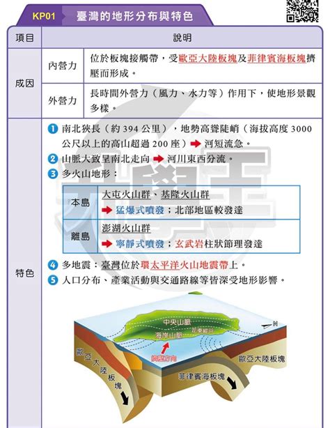 羅盤方位地理|地理教室，無國界: 高一第一冊L2地圖概說之一